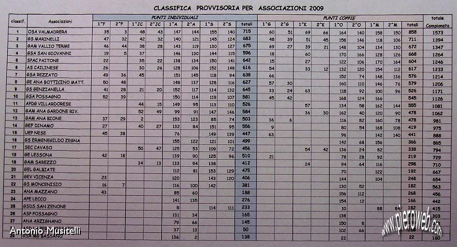 49 Classifica finale.jpg